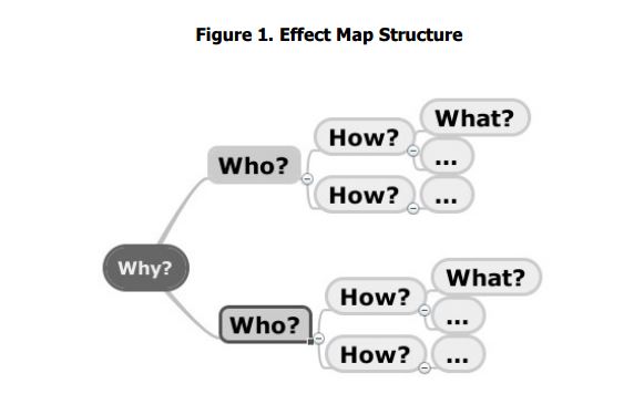effect mapping fig 1