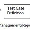 issues management reporting